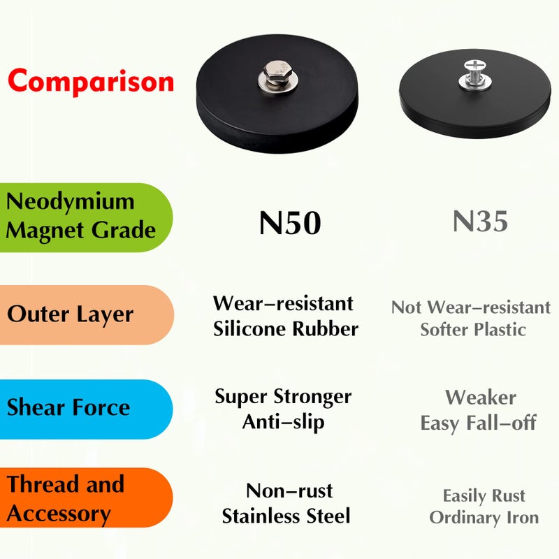 MUTUACTOR Neodymium Rubber Coated Magnet,2PCS 105lbs Strong Mounting Magnets M8 Female Thread,Not-Scratch Silicone Rare Earth Magnets for Off-Road LED Lighting,Outdoors Working Signal Lights,Antenna - Image 3